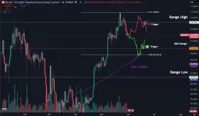 Daan Crypto Trades