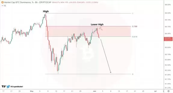 CryptoBullet