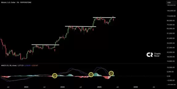 Crypto Rover