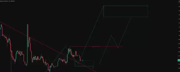 ETF