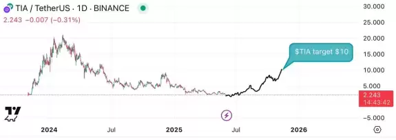 Crypto Beast 