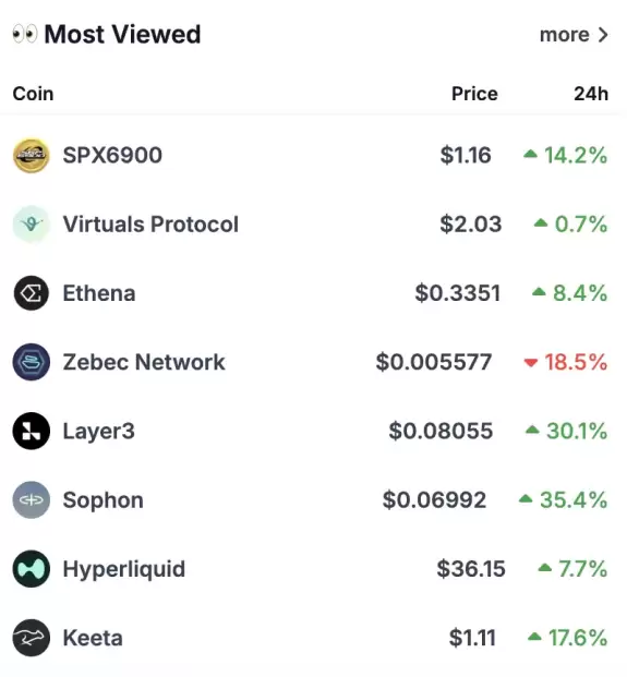 CoinGecko