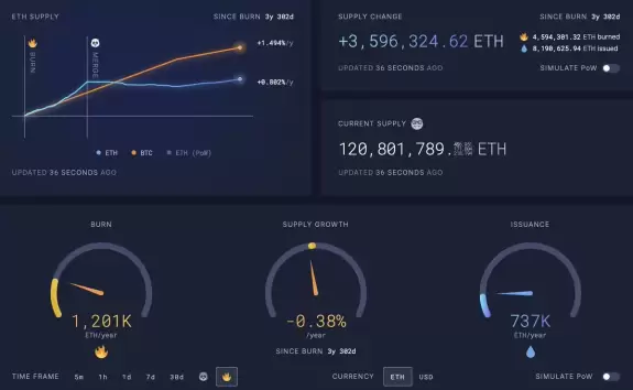 CryptoGoos