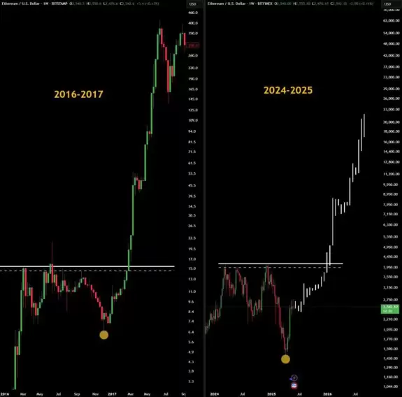 Ash Crypto