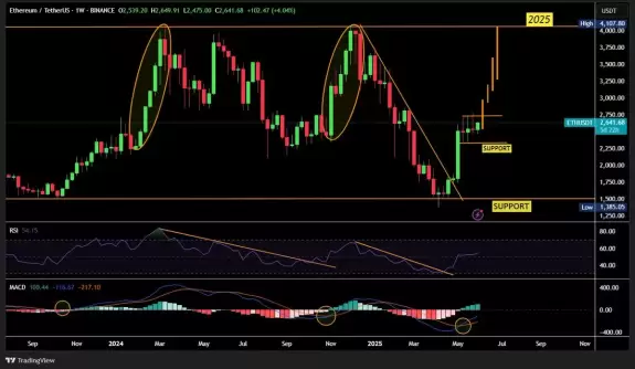 Ash Crypto