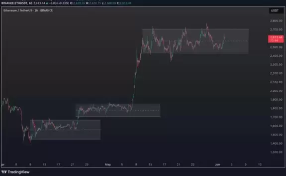 Crypto Lord