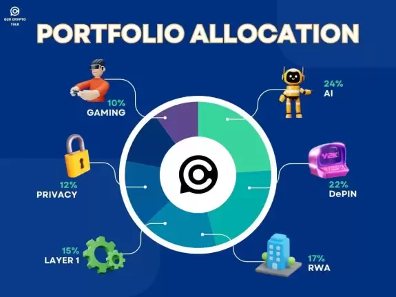 Our Crypto Talk