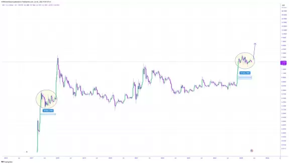CRYPTOWZRD