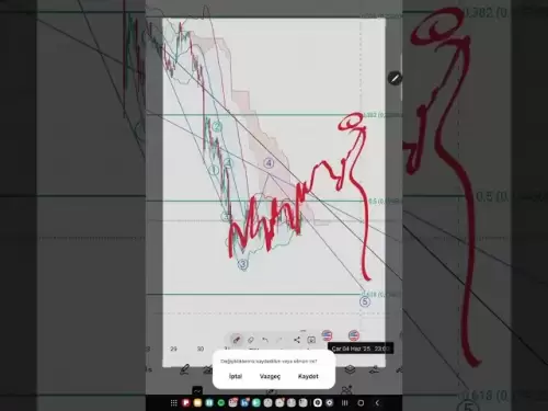 Doge Coin -Analyse Crypto Technische Analyse Wellenanalyse Futures Markets #DOGE #DOGECOIN #Kriptopara