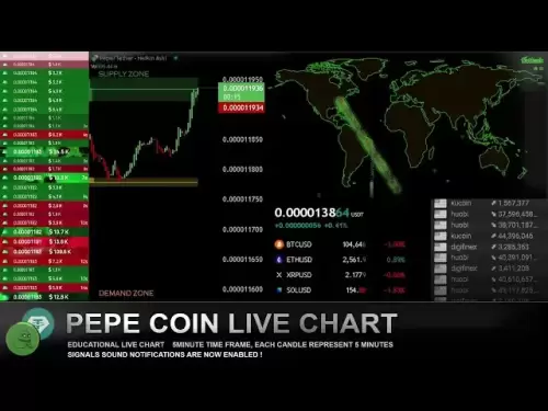 Pepe Live图表