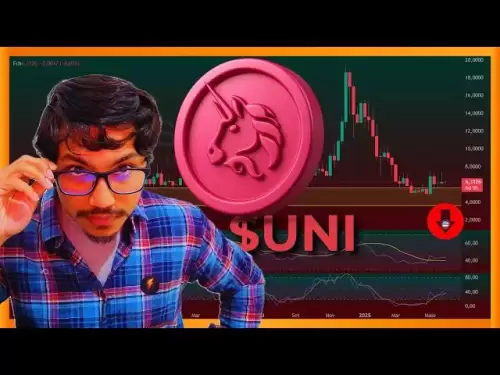 トークン$ uniは、重要な購入ポイントと販売ポイントが表示されます