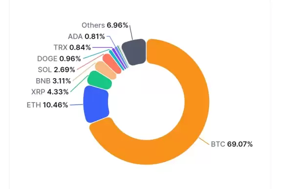 Crypto King👑💎.eth.sol