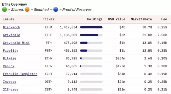 Crypto Rover