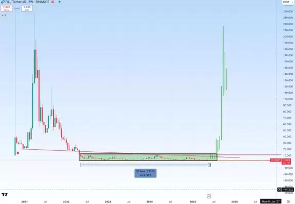 CryptoBoss