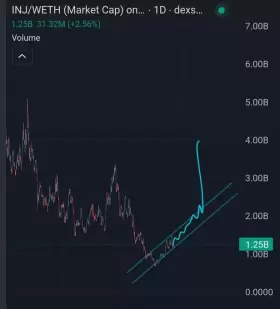 Crypto King👑💎.eth.sol