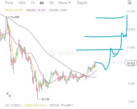 Crypto King👑💎.eth.sol