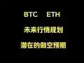 比特幣再次沖擊新高，操作機會都在哪裡