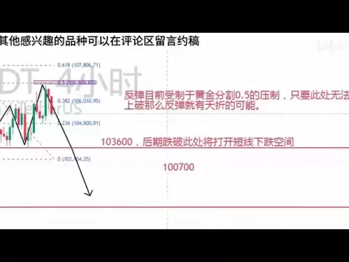 比特币冲高受阻、日线结构暗示回落信号，6月4日比特币日内走势 行情分析