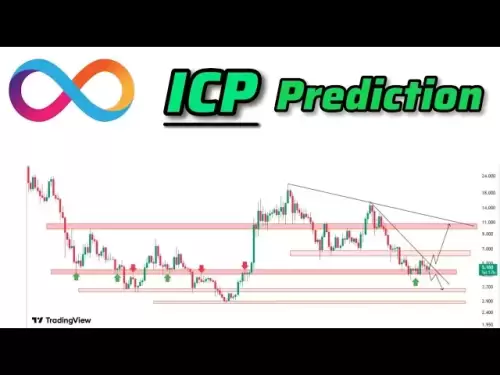 ICP硬幣價格預測| ICP加密技術分析和價格新聞今天