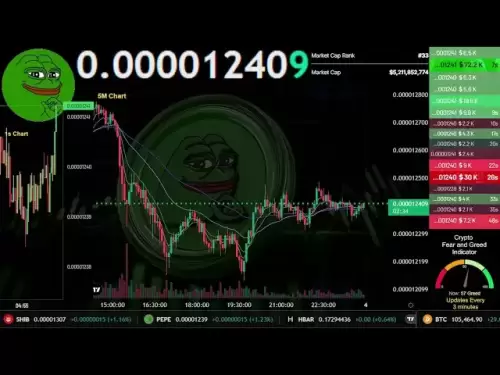 $ PEPE |直播24/7 | Pepe USDT | pepe the frog硬币|交易信号图