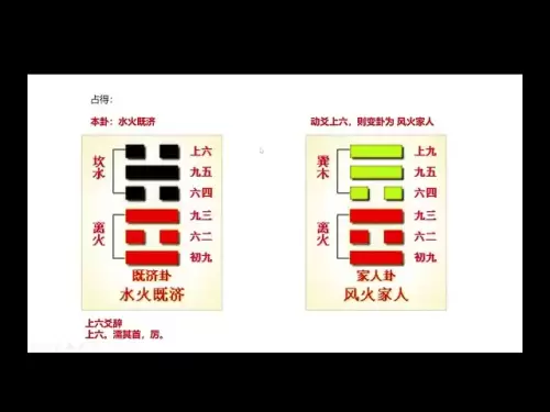 隨緣分享比特幣6月卦象！周易卦象預警：誘多再殺！