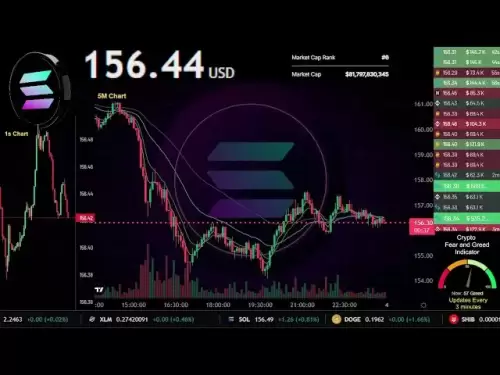 $ sol |直播24/7 |官方索拉纳硬币| SOL USDT |交易信号图