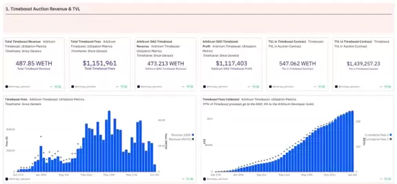 CryptoBusy