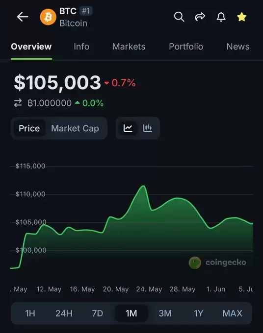 CoinGecko