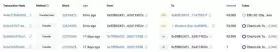 Lookonchain