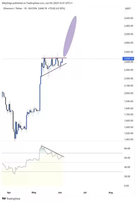 Crypto GEMs📈🚀