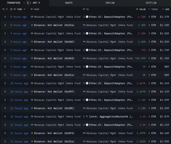 Lookonchain
