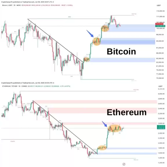 Crypto Caesar