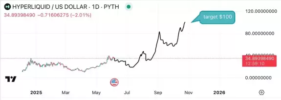 Crypto Beast 