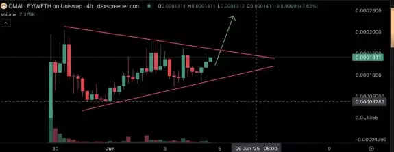 CryptoBoss