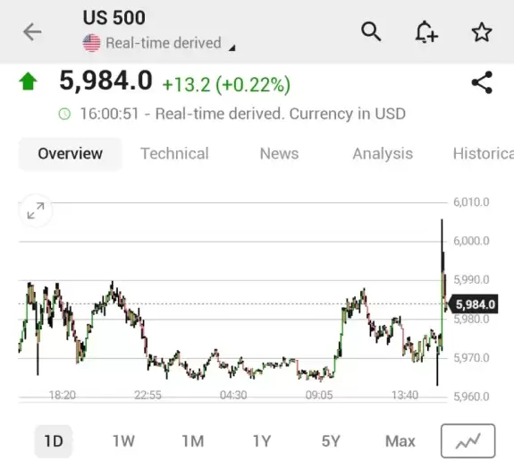 Investing.com