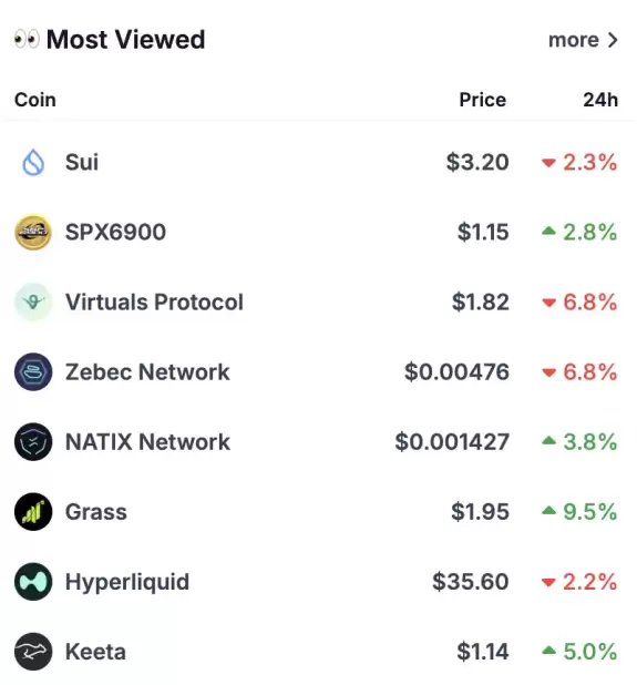CoinGecko