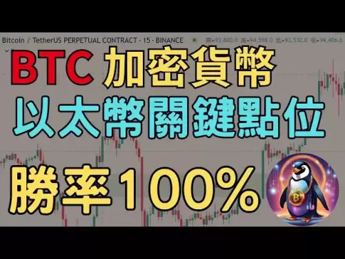 【比特币 BTC LIVE 实盘解析】以太暴漲了！關鍵點位在2XXX 跌破就要準備暴跌 #交易 #crypto #加密货币 #eth #btc #live #trading