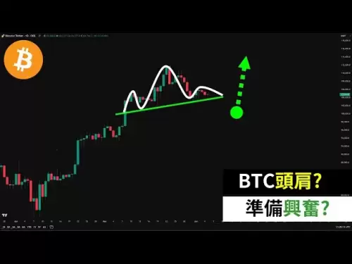比特币头肩顶？BTC准备兴奋？