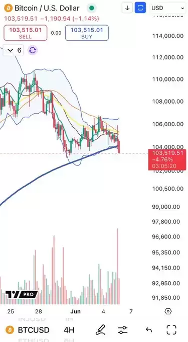 Cheds Trading