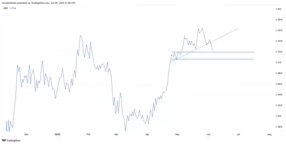 IncomeSharks
