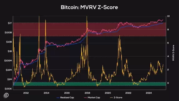 Coinvo
