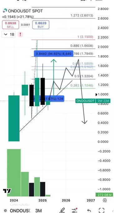 Blockchainedbb