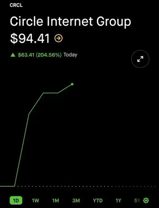 good morning crypto 