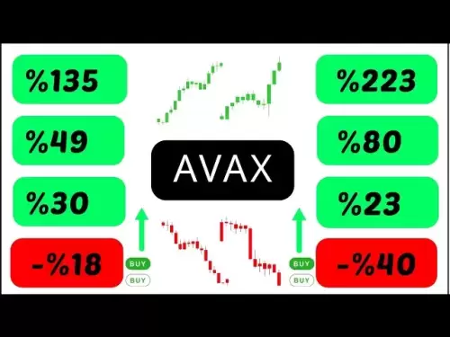 Avax硬幣支持和抵抗分析🔍應遵循哪些級別？ #AVAX #AVAXANALIZ