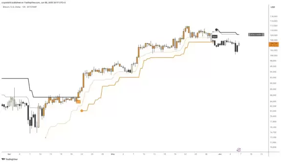 CRYPTO₿IRB