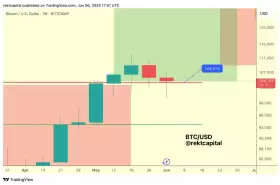 Rekt Capital