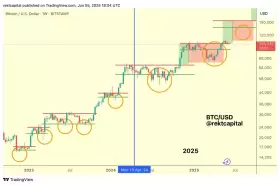 Rekt Capital