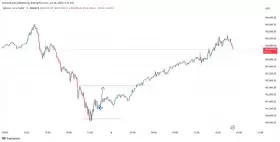 IncomeSharks