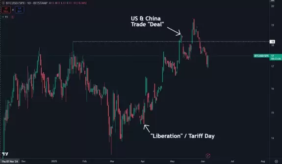 Daan Crypto Trades