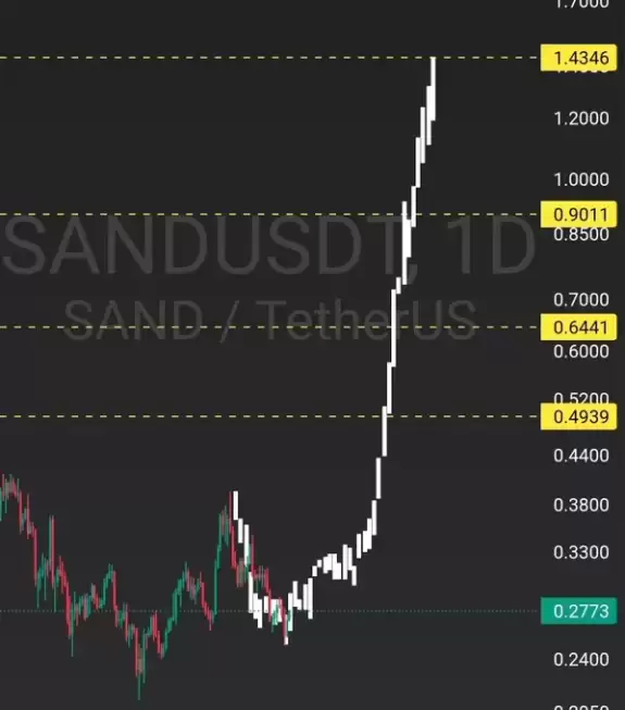 ساحر الكريبتو | crypto magic🔥💸